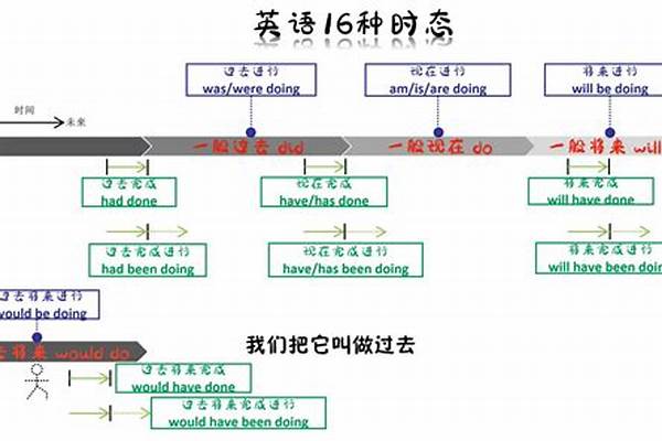 英语的 in和on 分别都要怎么用就是放